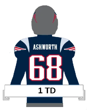 ashworth player icon