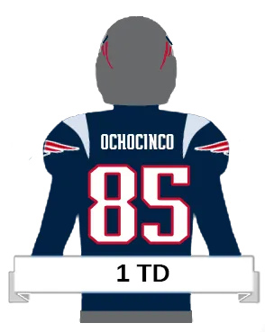 ochocinco player icon