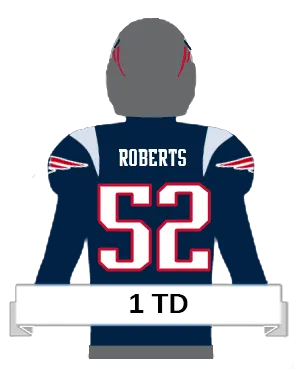 roberts player icon