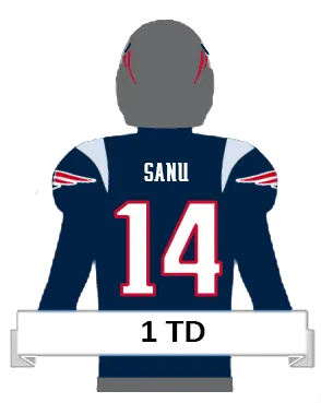 sanu player icon