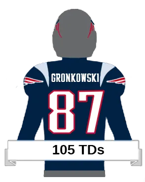 gronkowski player icon