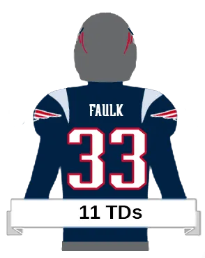 faulk player icon