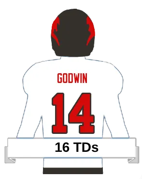 godwin player icon