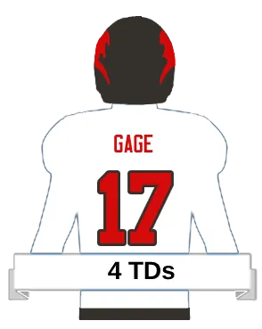 gage player icon