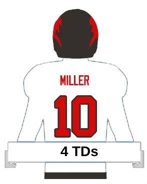 miller player icon